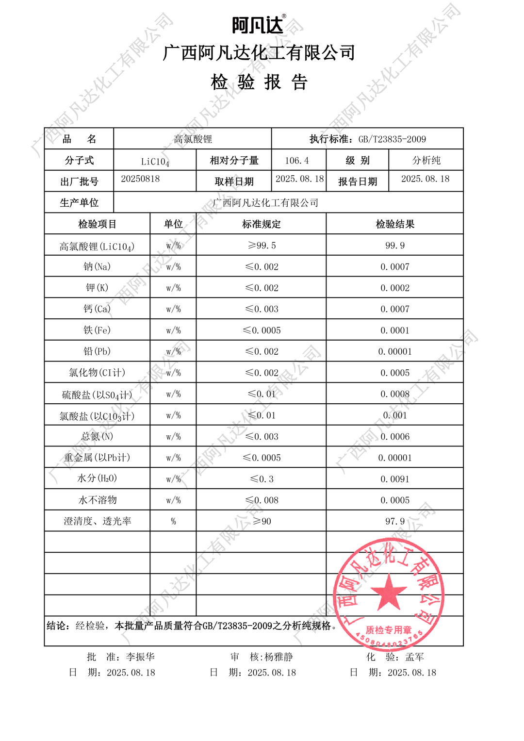 AR高氯酸锂质检报告（阿凡达化工）.jpg