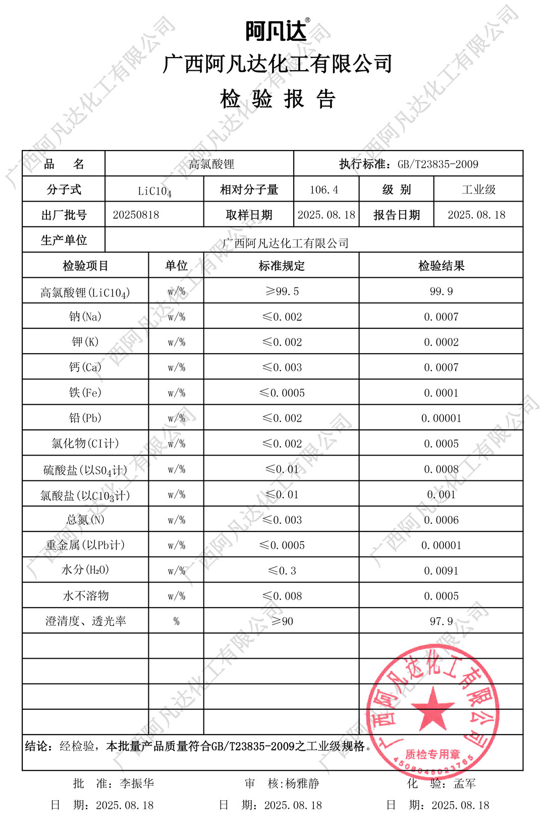 工业级高氯酸锂质检报告（阿凡达化工）.jpg