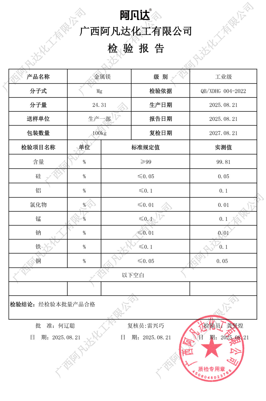 工业级金属镁质检报告（阿凡达化工）.jpg